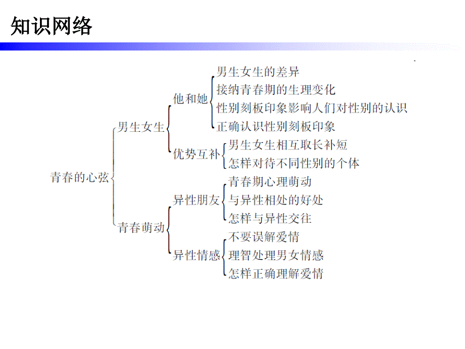 第一单元第二课第一课时_第2页