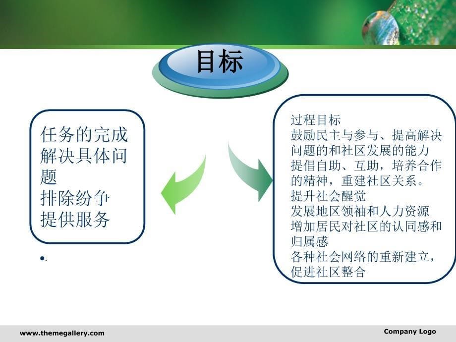 地区发展模式_第5页