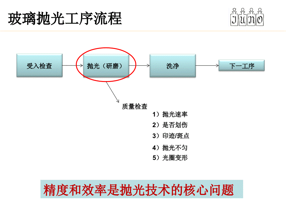 玻璃抛光技术交流_第2页