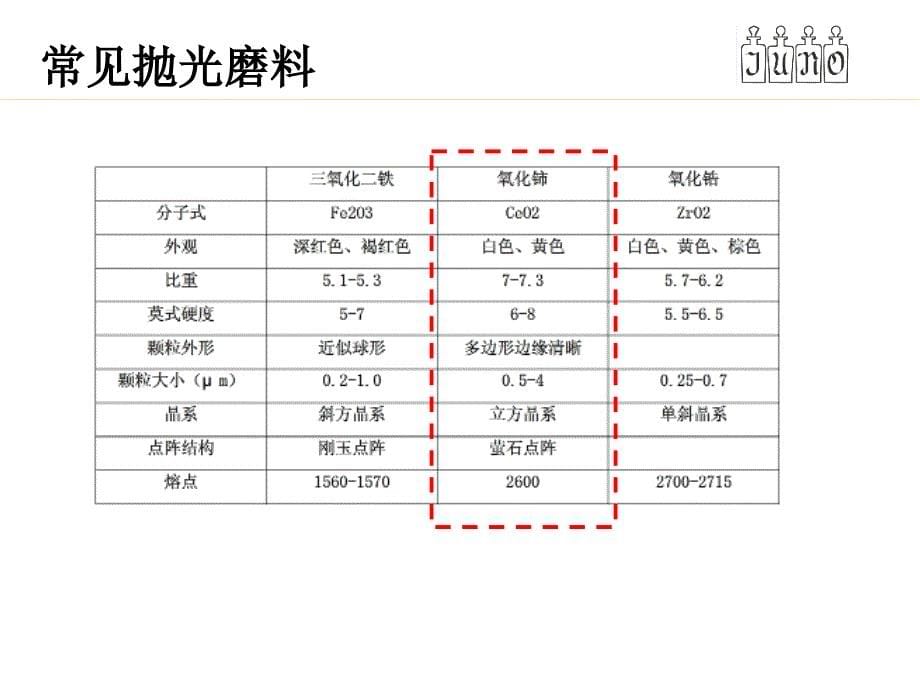 玻璃抛光技术交流_第5页