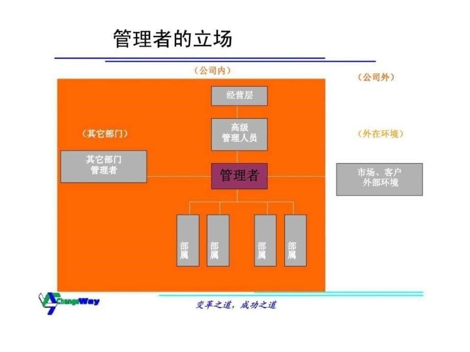 XX集团江西有限公司中层干部综合管理技能训练_第5页