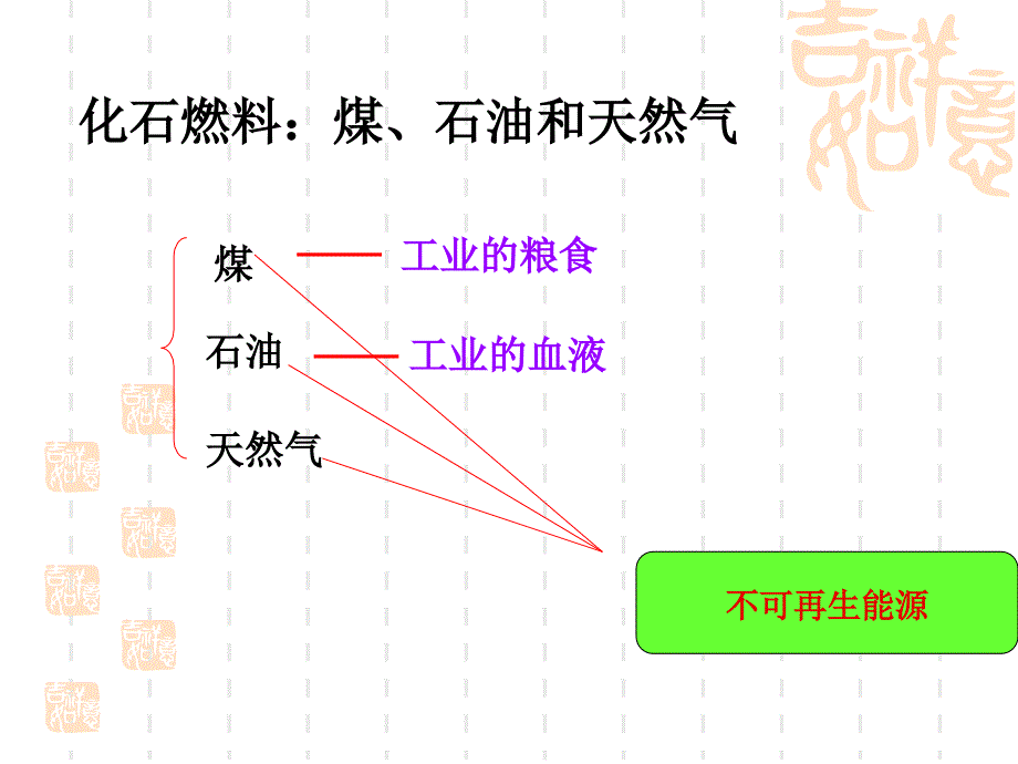 课题2燃料和热量_第4页