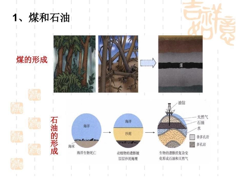 课题2燃料和热量_第5页