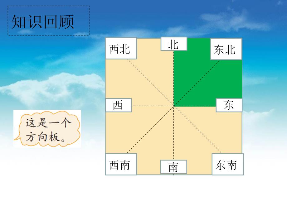 【北师大版】数学四年级上册：第5单元去图书馆ppt课件1_第3页