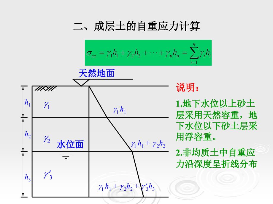 第2章土体应力计算_第4页