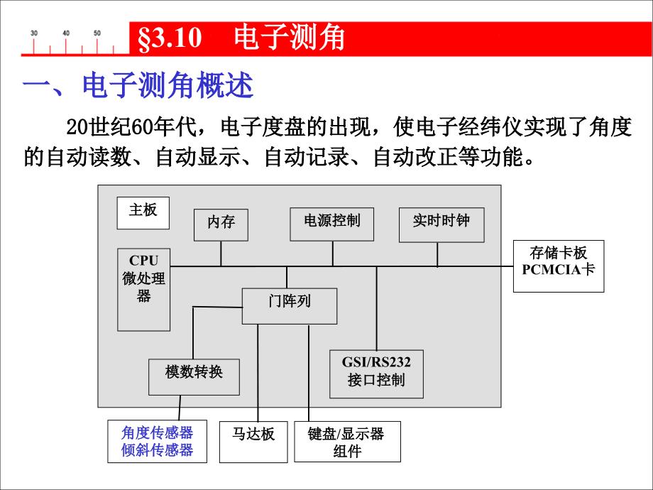 电子度盘角课件_第4页