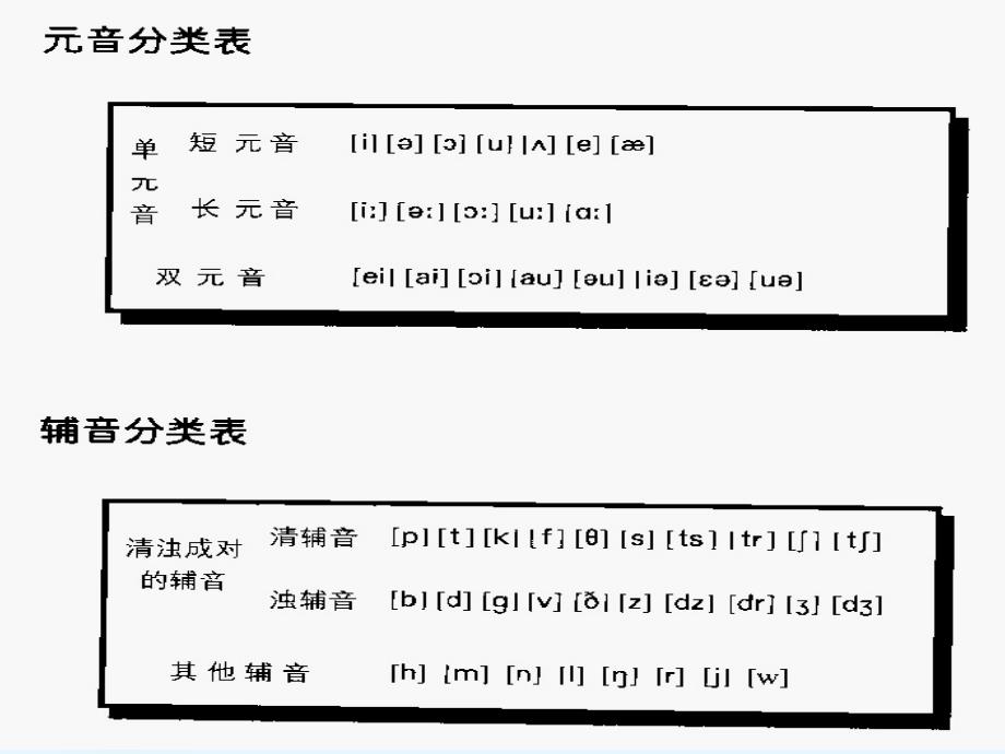 易错单元音对比江北中学商彦193_第2页