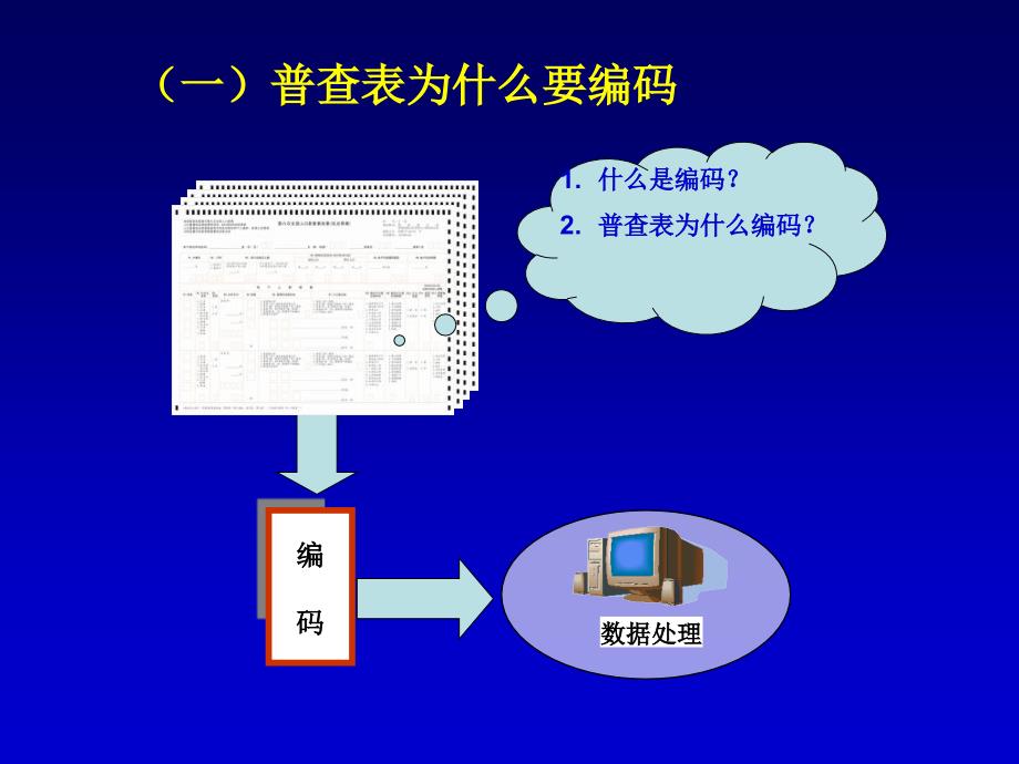 《人口普查编码》PPT课件.ppt_第4页