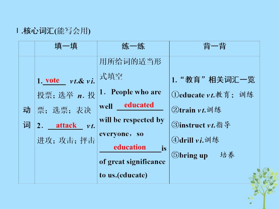 （全国卷）2019届高考英语一轮复习 Unit 5 Nelson Mandela-a modern hero课件 新人教版必修1_第3页