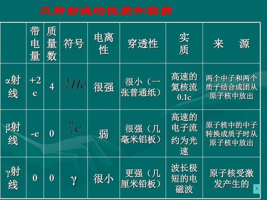 第二节天然放射现象衰变_第5页