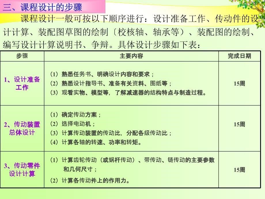 减速器机课程设计安排表ppt课件_第5页