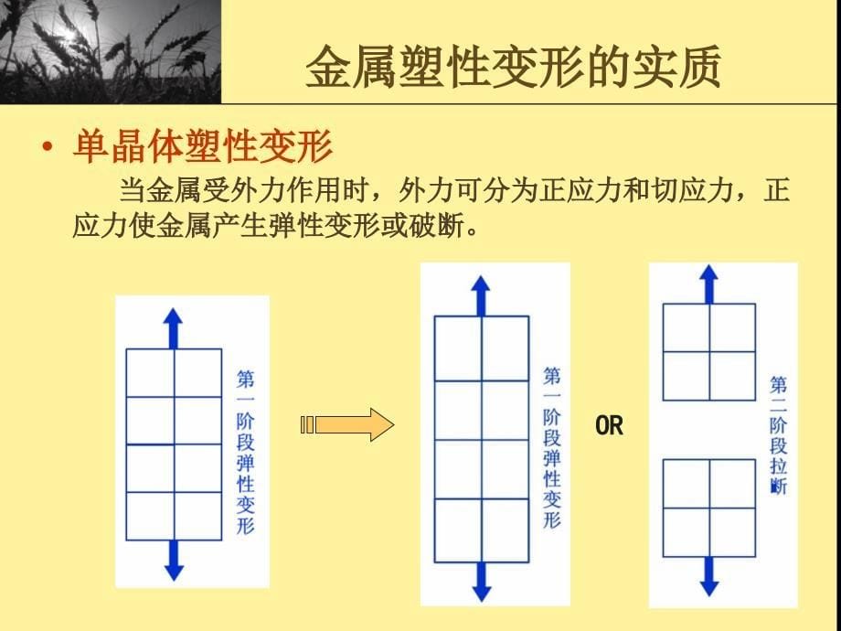 机械制造基础 第三篇 金属塑性加工_第5页