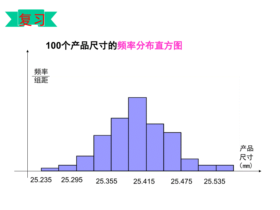 24正态分布（一）_第3页