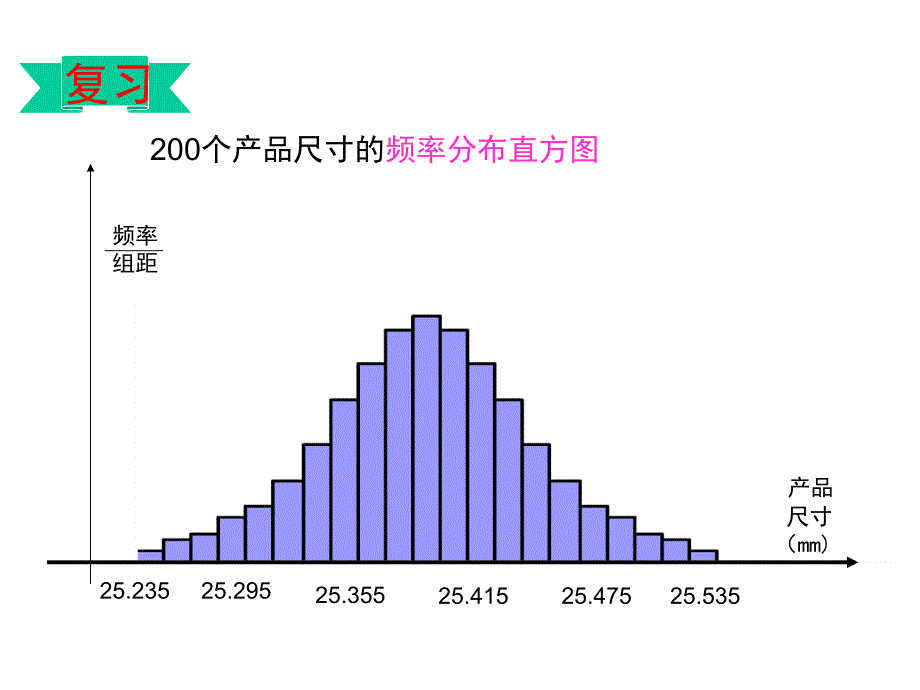 24正态分布（一）_第4页