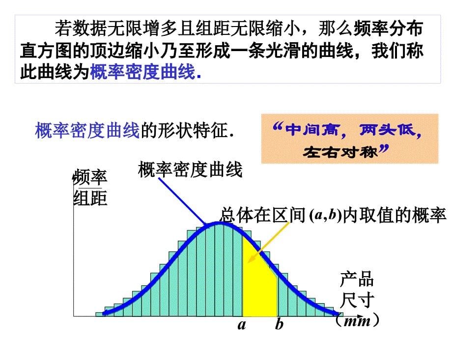 24正态分布（一）_第5页