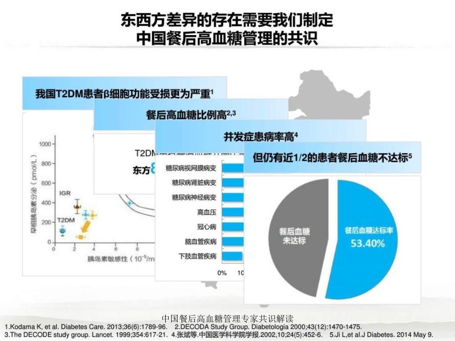 中国餐后高血糖管理专家共识解读课件_第4页