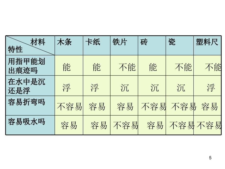 给身边的材料分类ppt课件_第5页