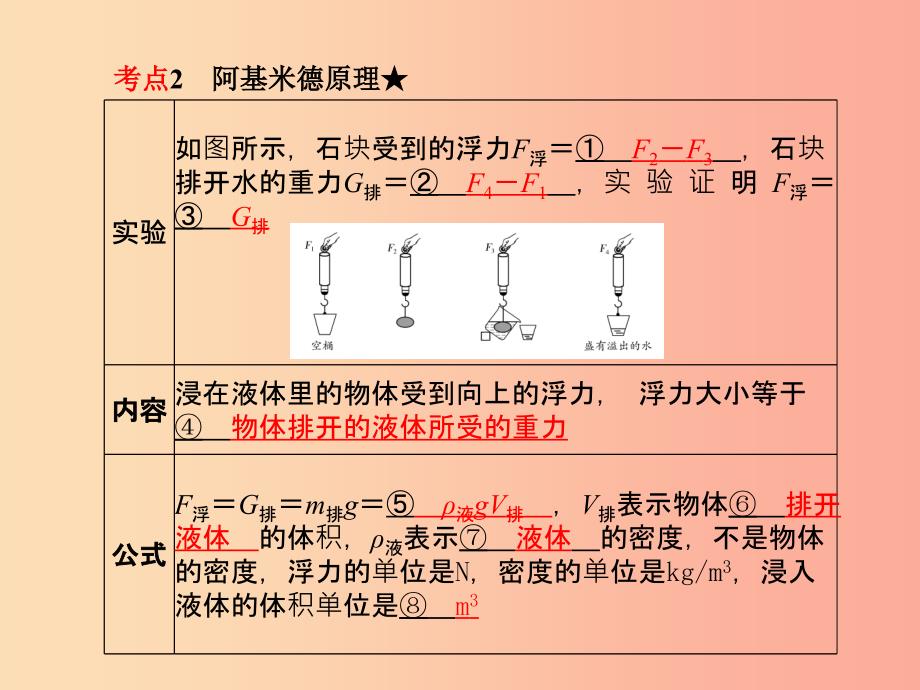 山东省泰安市2019年中考物理一轮复习第10章浮力课件.ppt_第4页