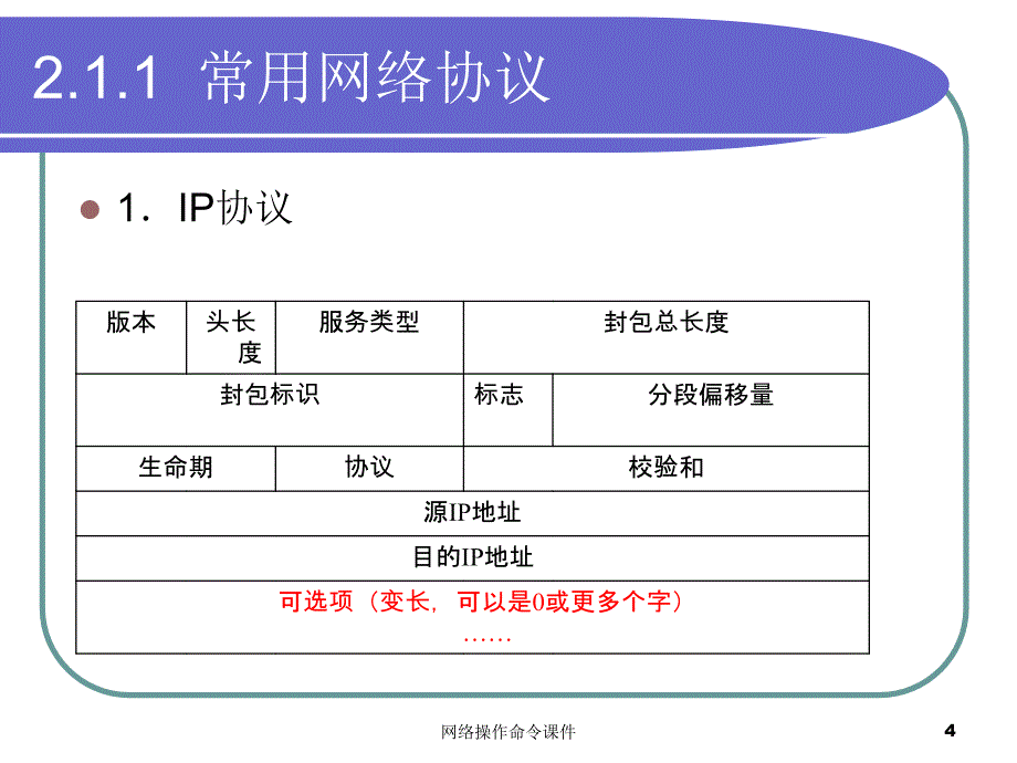 网络操作命令课件_第4页