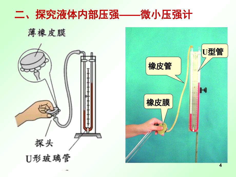 9.2科学探究液体的压强pptflash课件_第4页