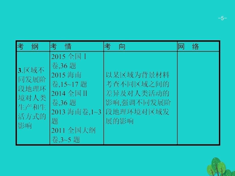 地理10.1 区域特征、区域发展阶段与区域差异 湘教版_第5页