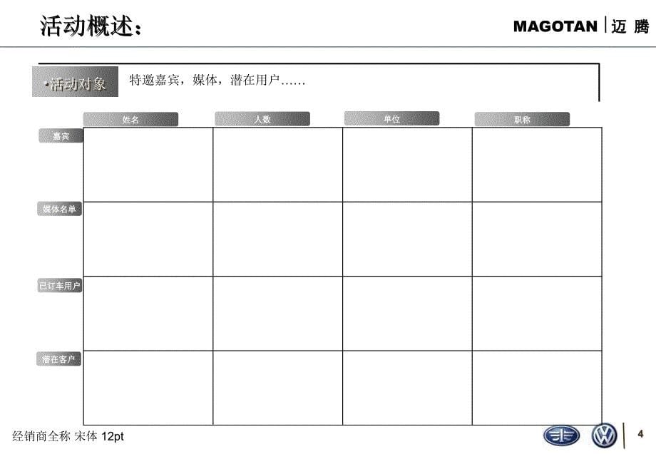 一汽大众迈腾上市经销商市场活动计划模版_第5页