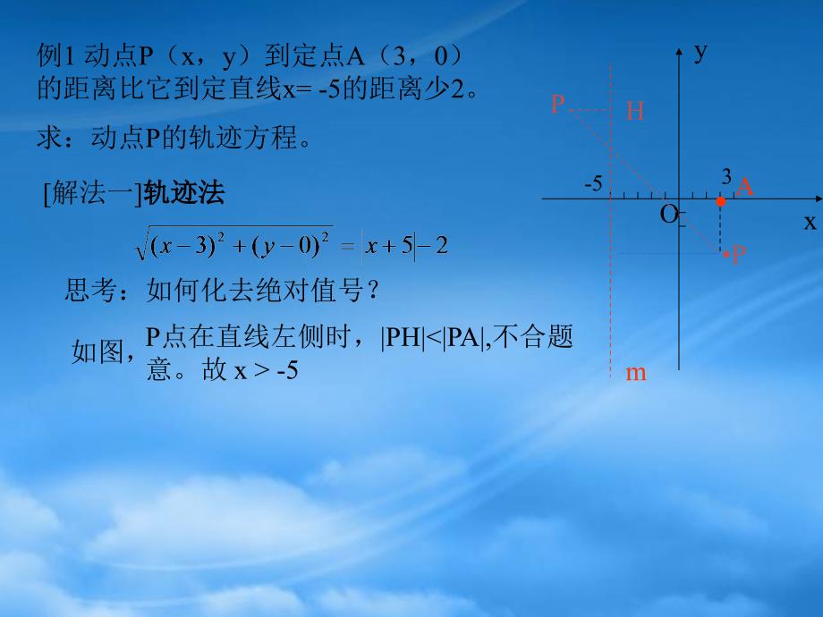 吉林省松原市扶余县第一中学高三数学求圆锥曲线方程的常用方法复习课件新人教A_第3页