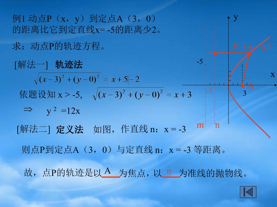 吉林省松原市扶余县第一中学高三数学求圆锥曲线方程的常用方法复习课件新人教A_第4页