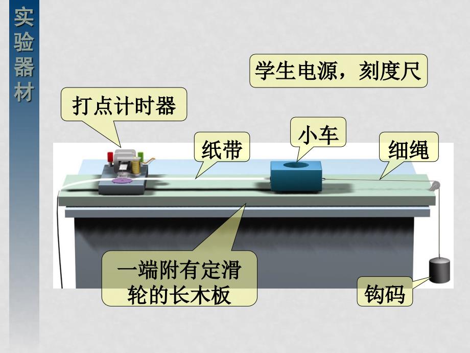 高中物理第二章实验探究小车速度随时间变化的规律课件必修一_第3页