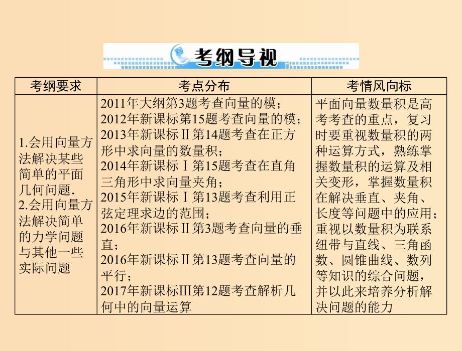 2019版高考数学一轮复习 第四章 平面向量 第4讲 平面向量的应用举例配套课件 理.ppt_第2页