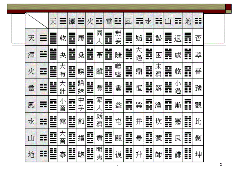 周易概论优秀课件_第2页