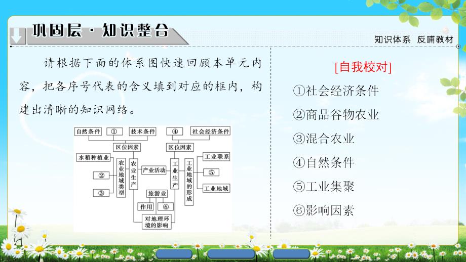 鲁教版地理必修2课件第3单元单元分层突破_第2页