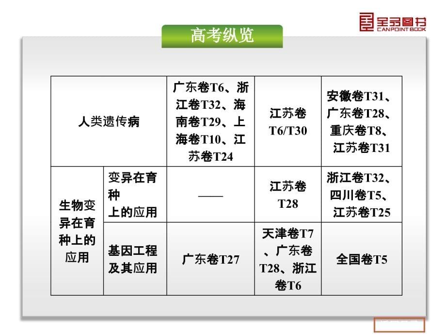 全品高考》一轮生物复习课件第7单元-生物的变异、育种与进化-生物-新课标课件_第5页