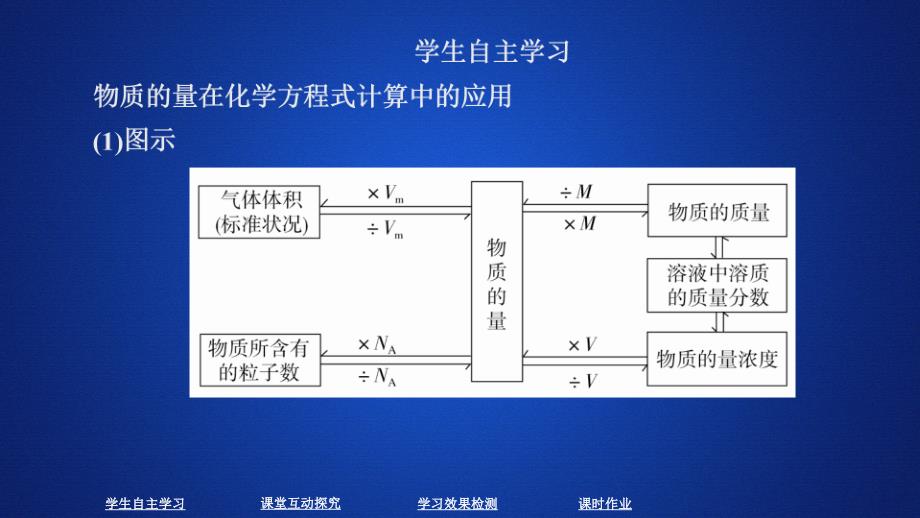 化学新教材同步导学人教第一册课件：第三章 铁 金属材料 第二节 第二课时_第3页