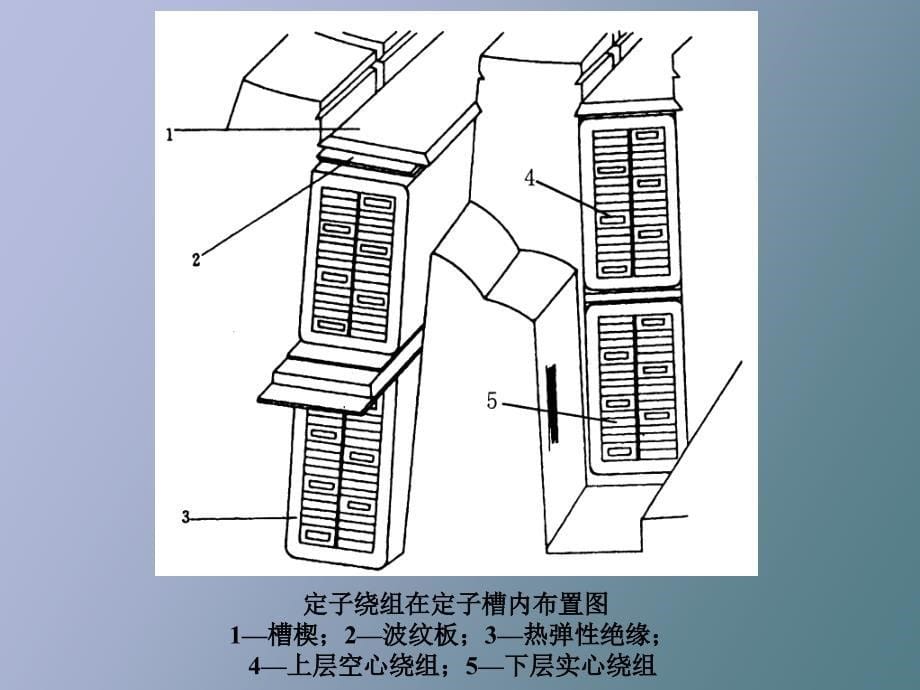 发电厂电气设备结构_第5页