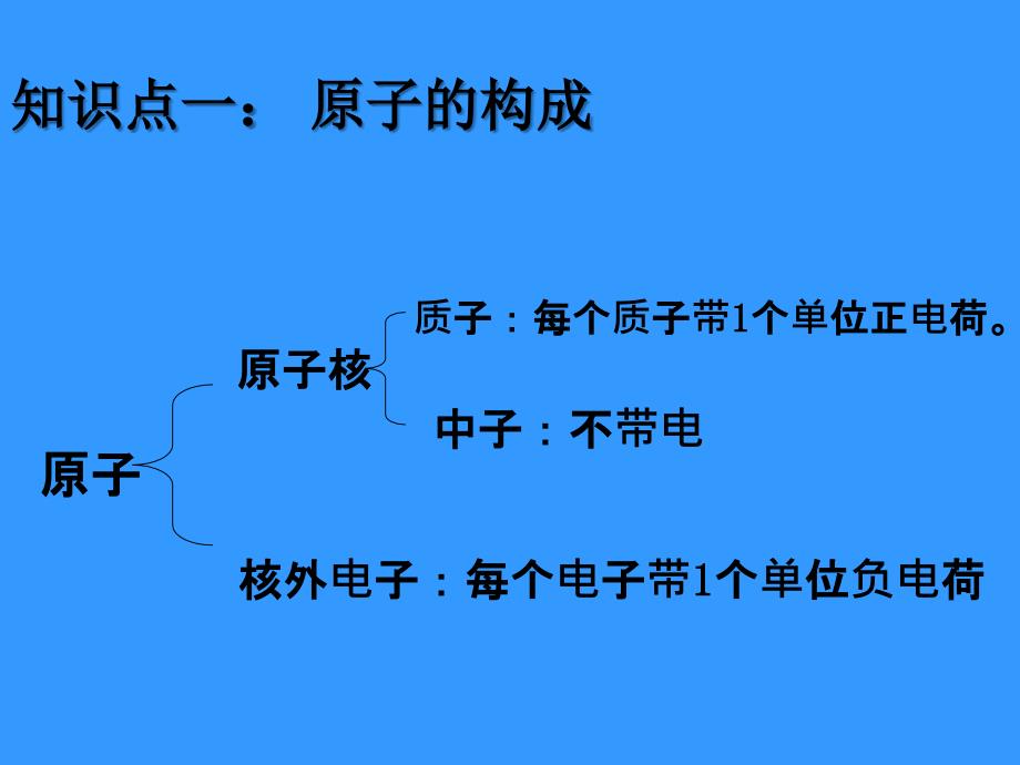 修水县散原中学付小勤_第3页