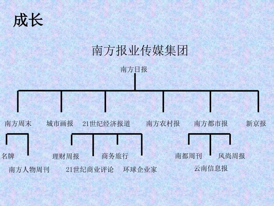 《南方周末》PPT优秀课件_第5页