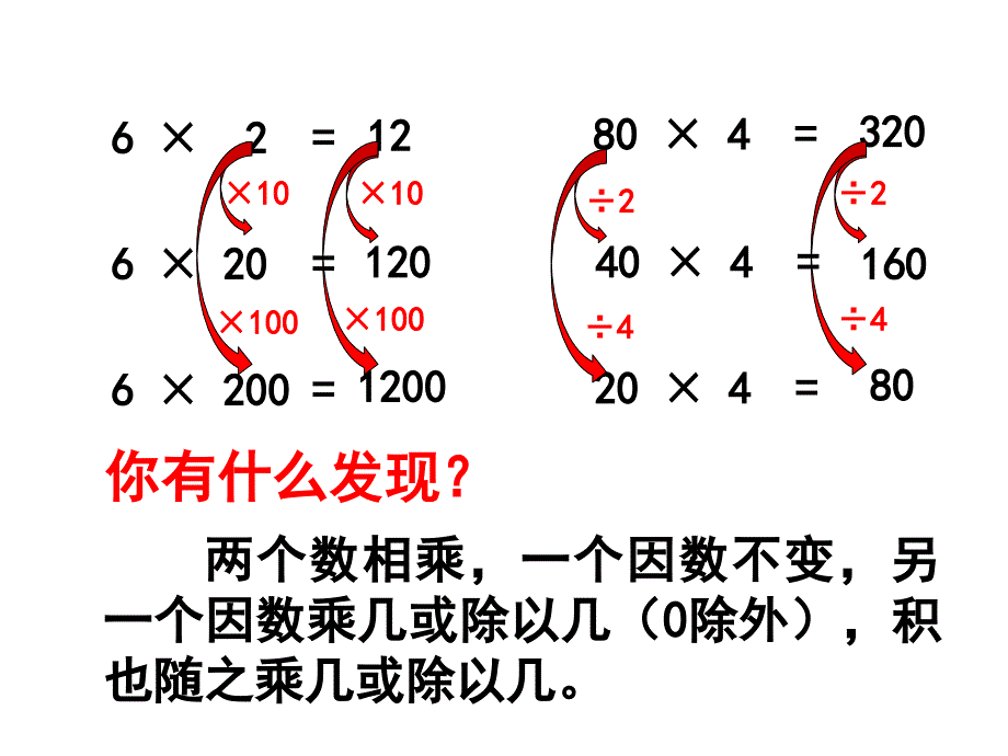 《积的变化规律》参考课件_第2页