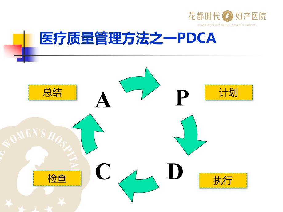 医务科医疗质量管理ppt模板_第3页