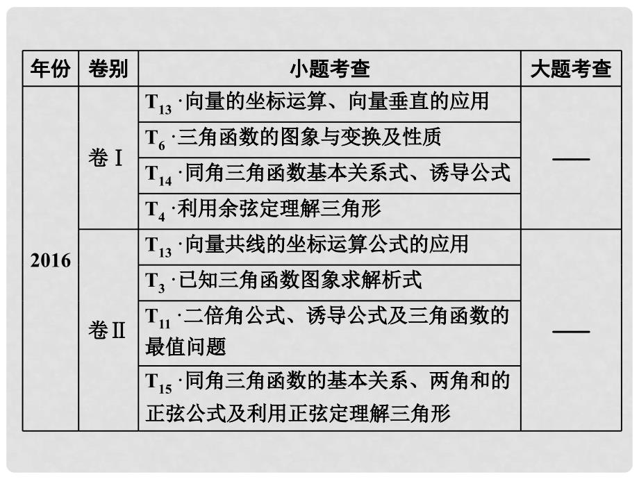 高考数学二轮复习 专题一 平面向量、三角函数与解三角形 第一讲 小题考法——平面向量课件 文_第2页