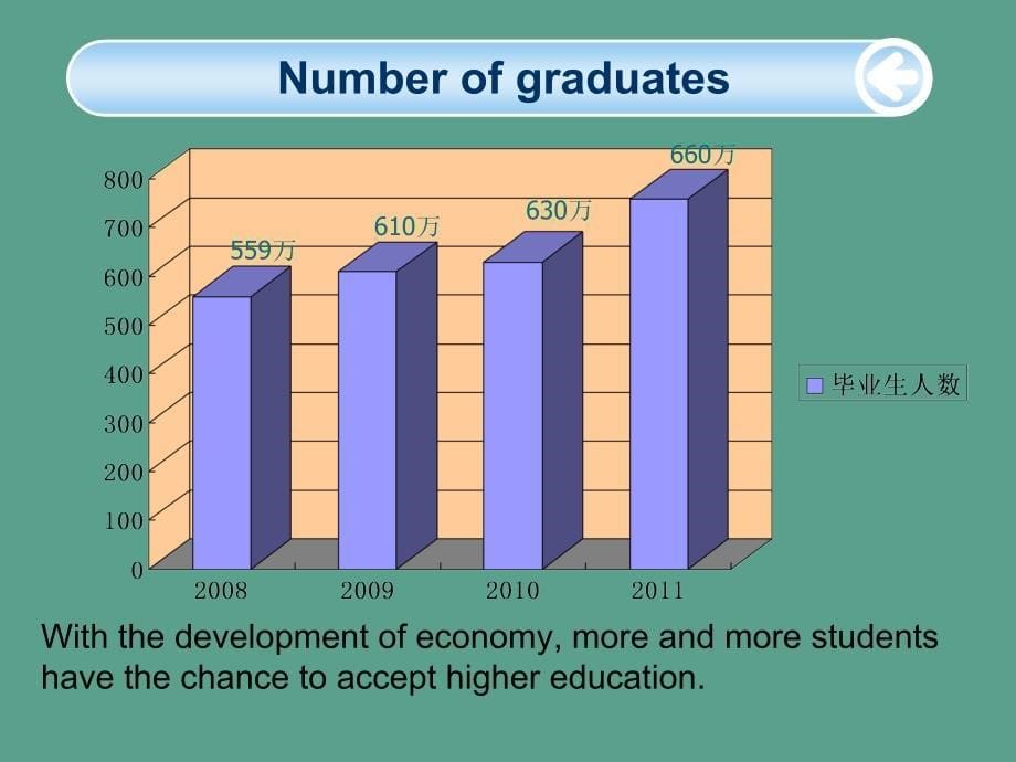 大学生就业难英文ppt课件_第5页