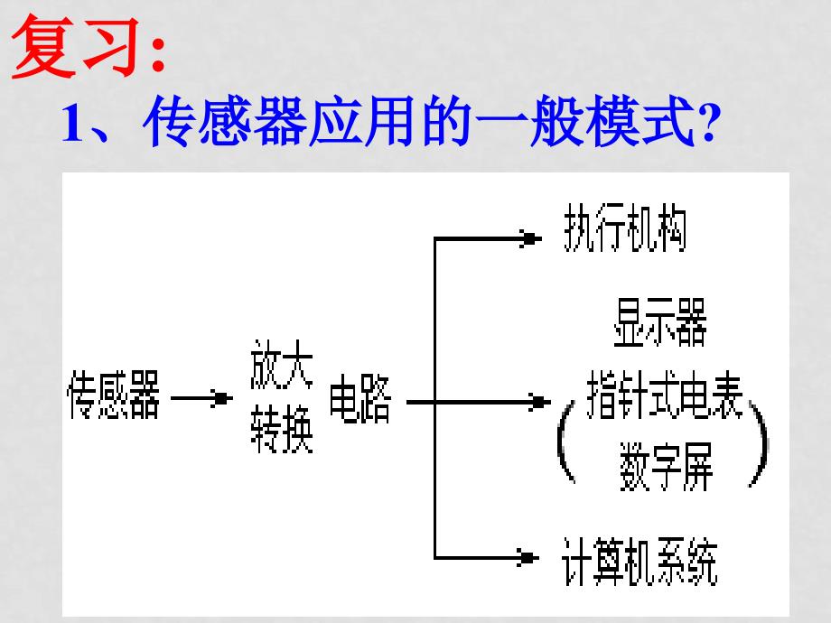 高中物理传感器的应用(二)课件人教版选修三6.3传感器的应用(二)_第2页