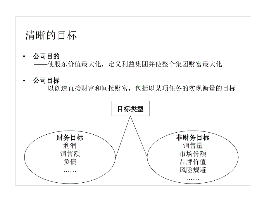 公司竞争力模型研究.ppt_第4页