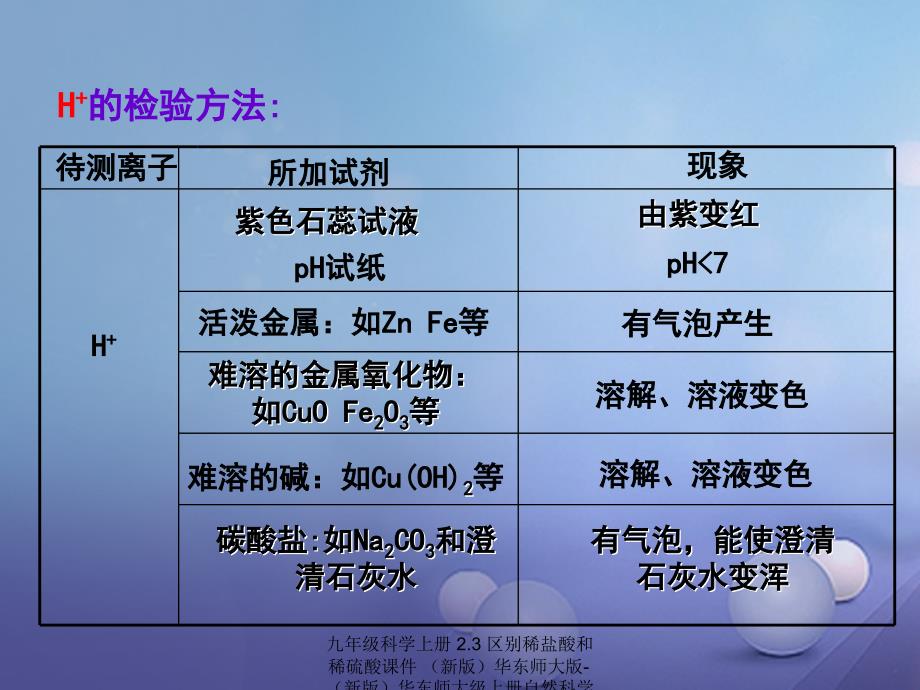 最新九年级科学上册2.3区别稀盐酸和稀硫酸课件新版华东师大版新版华东师大级上册自然科学课件_第4页