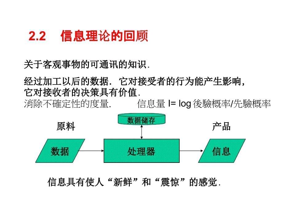 MIS5e第02章管理信息系统的三个理论来源_第5页