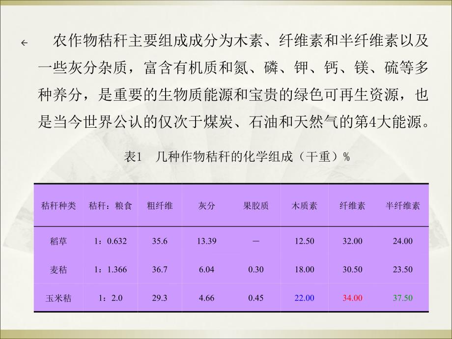 作物秸秆综合利用探讨_第4页