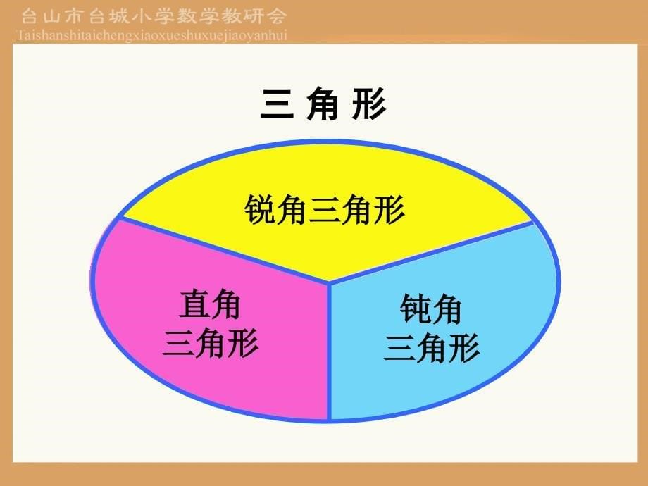 人教版小学四年级下数学三角形的分类_第5页