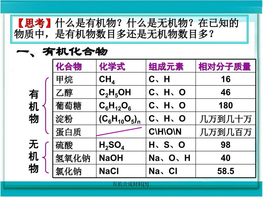 有机合成材料1_第3页