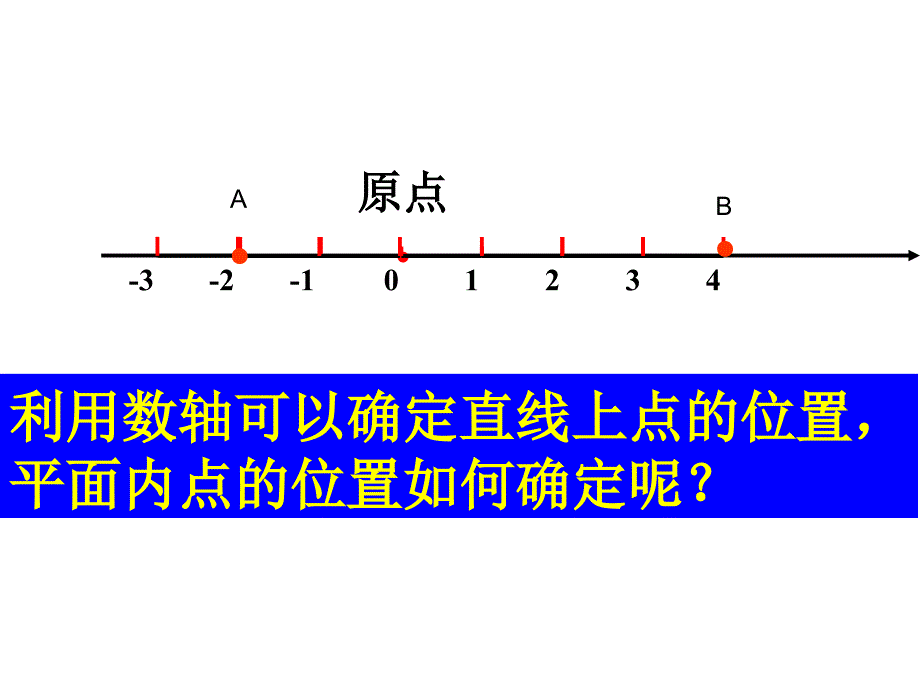 平面直角坐标系课件.ppt_第2页