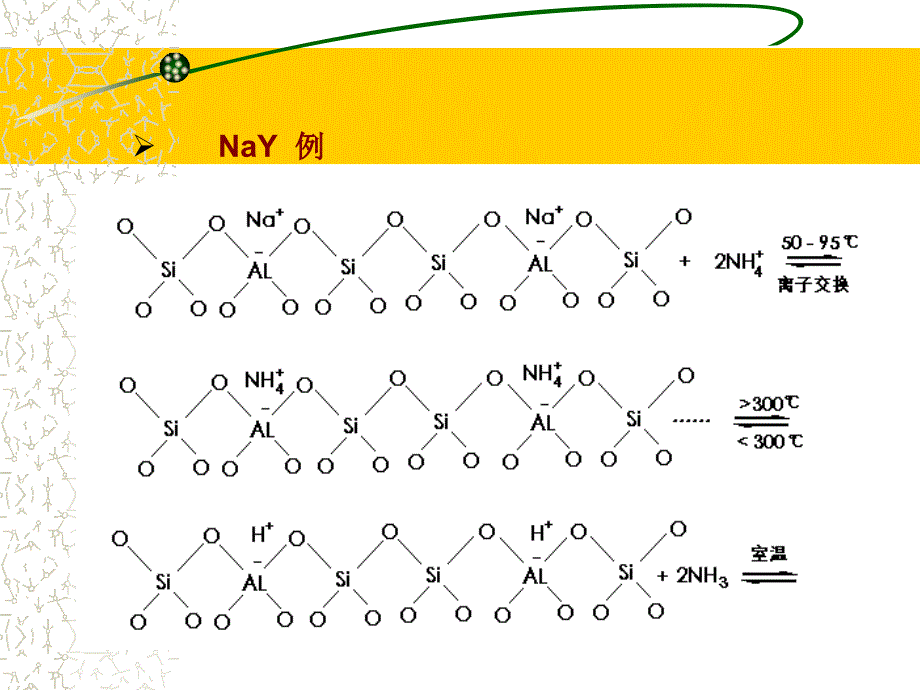 沸石分子筛的酸碱催化性能_第2页